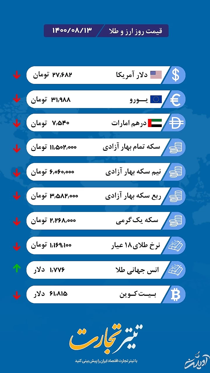 جدیدترین نرخ طلا، سکه و ارز پنجشنبه 13 آبان